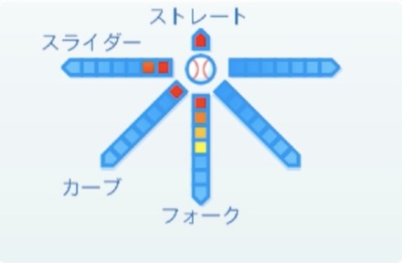 中村稔弥の球種