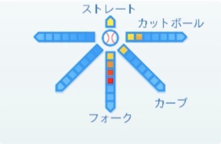 大谷智久の球種