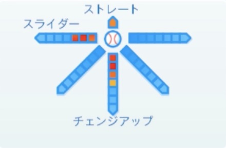 土肥星也の球種