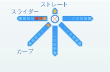 山本大貴の球種