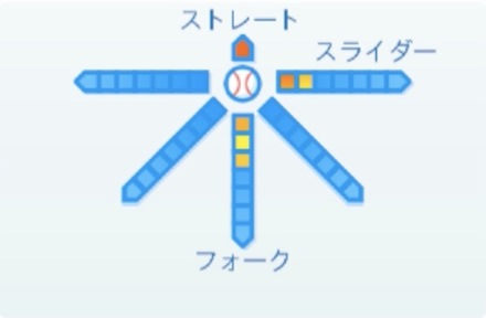 渡邉啓太の球種
