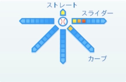 横山陸人の球種