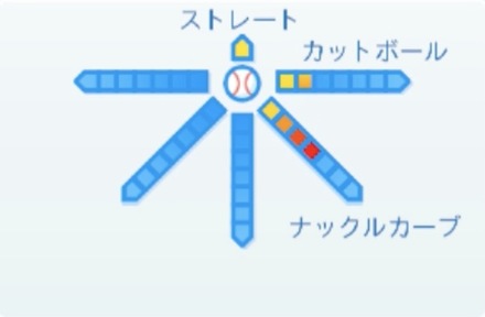 フランクハーマンの球種