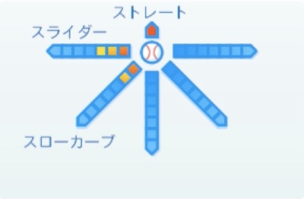 永野将司の球種