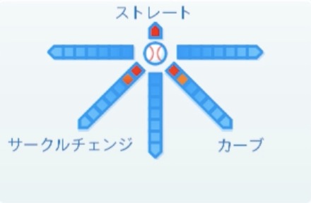 土居豪人の球種