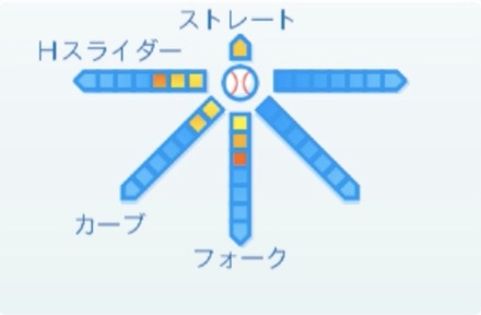 チェングァンユウの球種