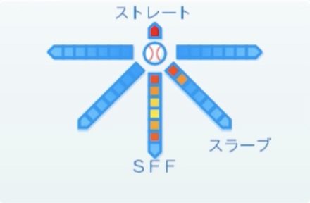 岩下大輝の球種
