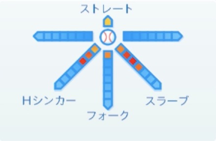 佐々木千隼の球種