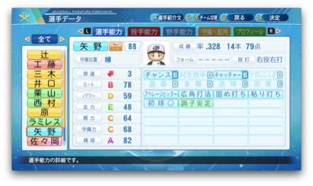 矢野燿大のステータス画像