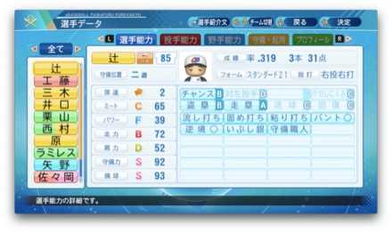 辻発彦のステータス画像