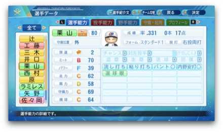 栗山英樹のステータス画像