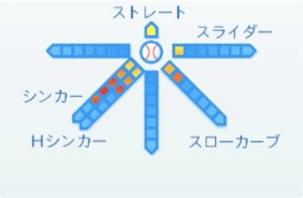 高津臣吾の球種