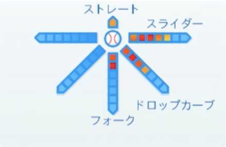 佐々岡真司の球種