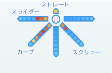工藤公康の球種