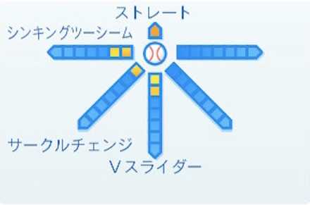 ディプランの球種