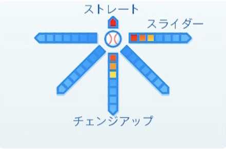 フローレスの球種