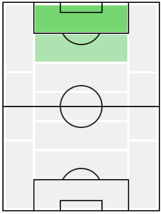 FPオリヴィエ・ジルー(7/13)の適正ポジション