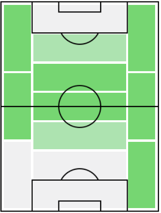 FPアレッサンドロ・フロレンツィ(7/13)の適正ポジション