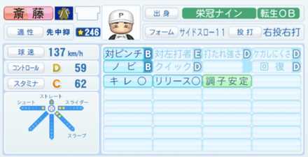 斎藤雅樹のステータス