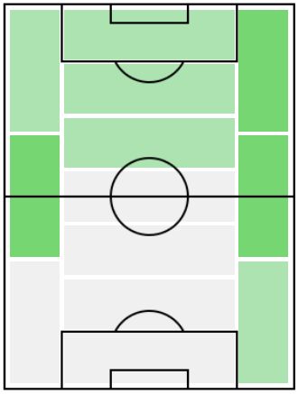 FPミカイル・アントニオ(7/16)の適正ポジション