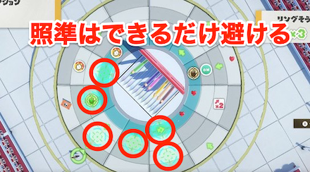 照準はできるだけ避ける