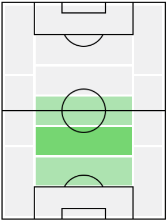 FPウィリアン(7/20)の適正ポジション