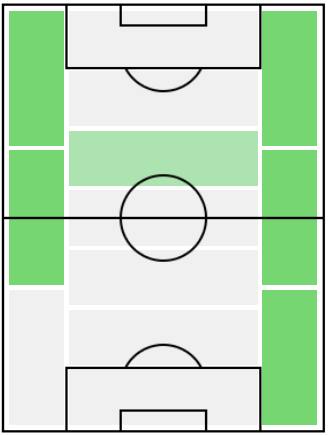 FPナバス(7/20)の適正ポジション