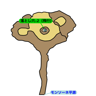 流砂の地下洞窟