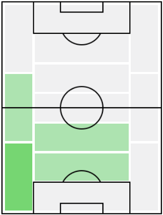 FPレギロン(7/23)の適正ポジション