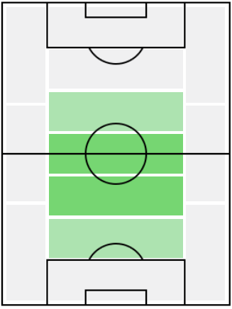 FPマフムト・テクデミル(7/23)の適正ポジション