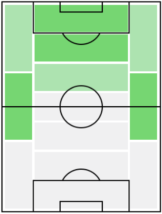 ファビオ・クアッリャレッラの適正ポジション
