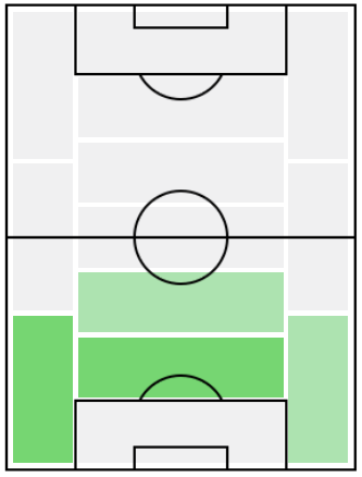 FPマラング・サール(7/27)の適正ポジション