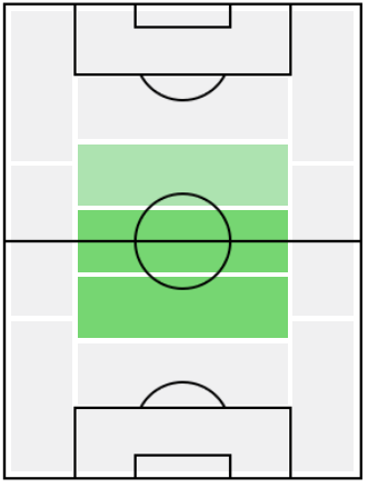 FPエドゥアルド・カマヴィンガ(7/27)の適正ポジション
