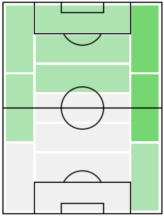 FPアダマ・トラオレ(7/27)の適正ポジション