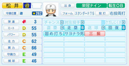 松井稼頭央のステータス