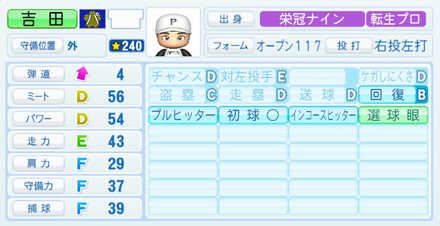 吉田正尚のステータス