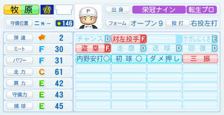 牧原大成のステータス