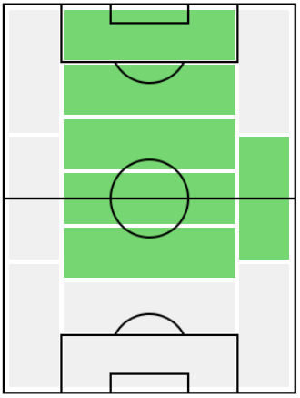 FPマルアヌ・フェライニ(7/30)の適正ポジション
