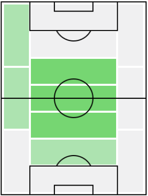 FPジョルダン・ヴェレトゥ(7/30)の適正ポジション