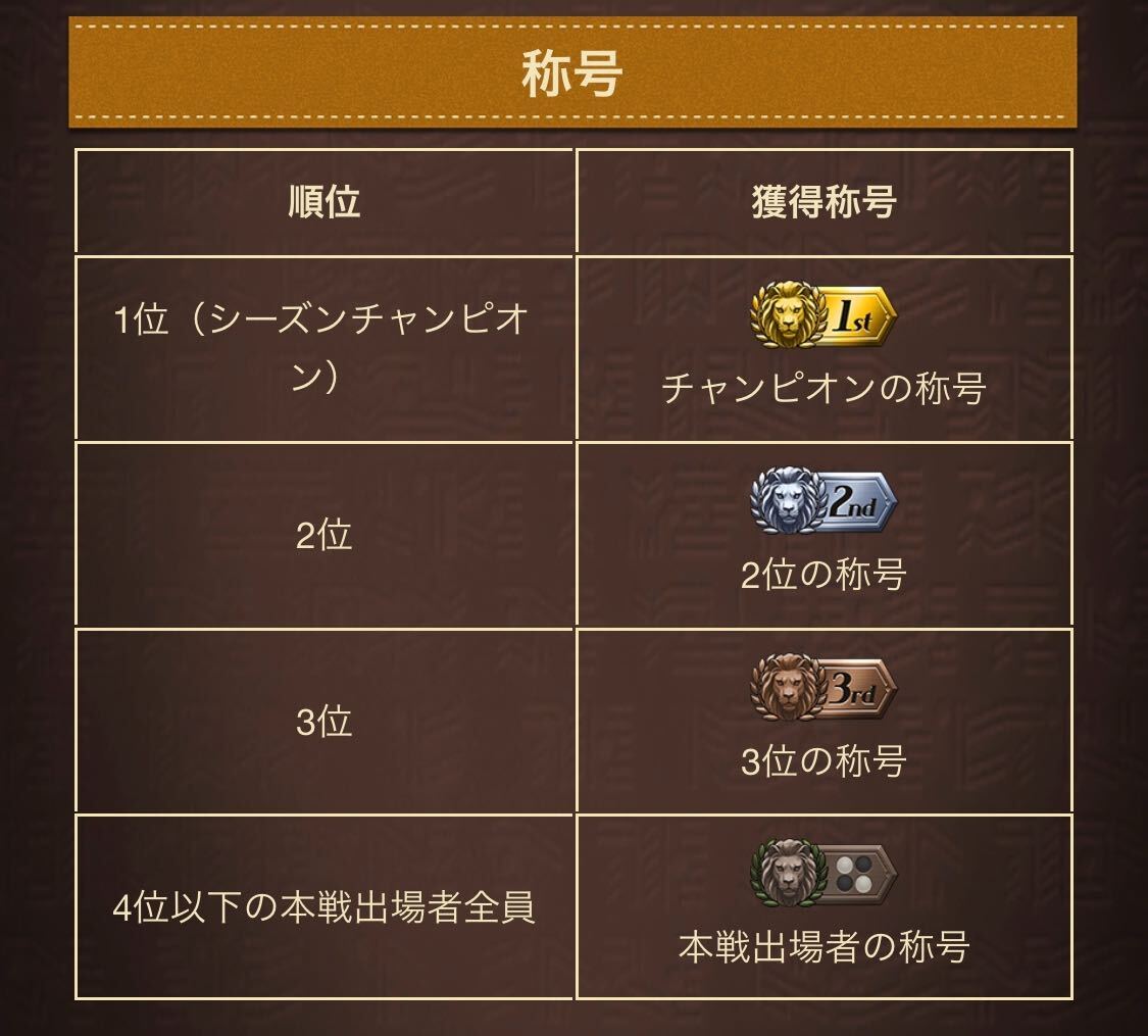 チャンピオンシップの称号報酬