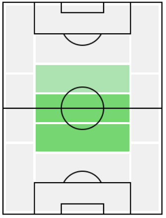 FPサンドロ・トナーリ(8/3)の適正ポジション