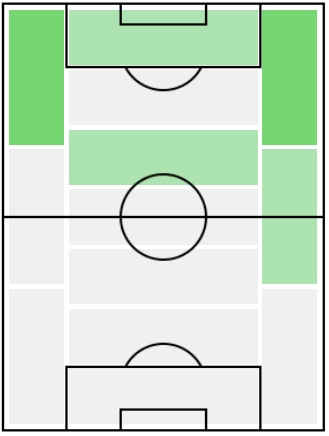 FPサミュエル・チェクウエゼ(8/3)の適正ポジション