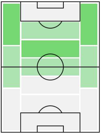 FPマルティン・エデゴーア(8/3)の適正ポジション