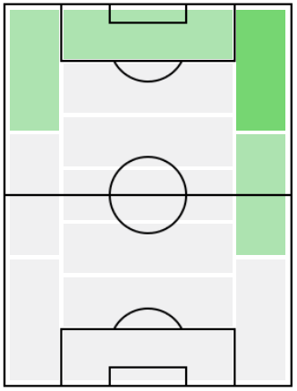 FPフェラン・トーレス(8/3)の適正ポジション
