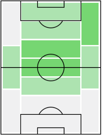 FPニコロー・ザニオーロ(8/3)の適正ポジション