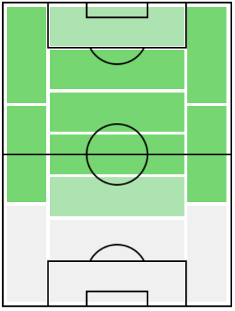 FPロドリゴ・デ・パウル(8/3)の適正ポジション