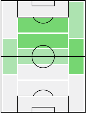 FP久保建英(8/3)の適正ポジション