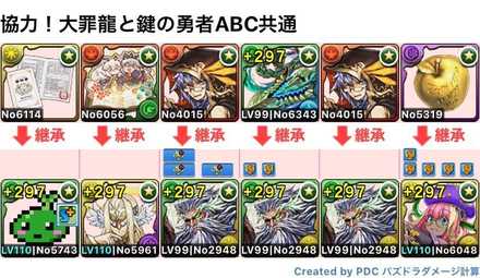 パズドラ 協力 大罪龍と鍵の勇者の攻略と周回パーティ 3人マルチ ゲームエイト