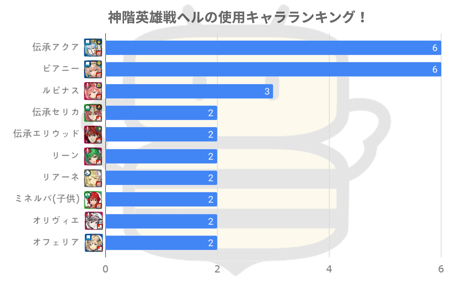 Feh 死の王ヘルの攻略 アビサル 神階英雄戦 ゲームエイト