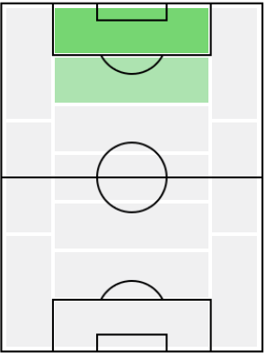 フィリッポ・インザーギの適正ポジション